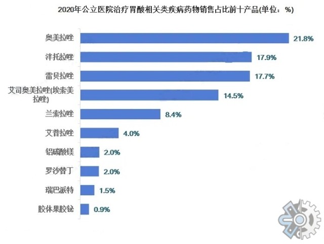 消化胃溃疡药市场调研报告:2022全球消化胃溃疡药物市场规模与前景