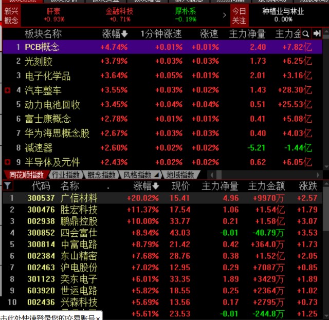 用事实说话，大趋势讲解和个股分析（篇一） 财富号 东方财富网