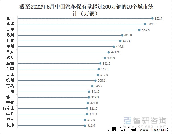 2022年上半年中國汽車保有量新註冊登記機動車數量及駕駛人數量分析