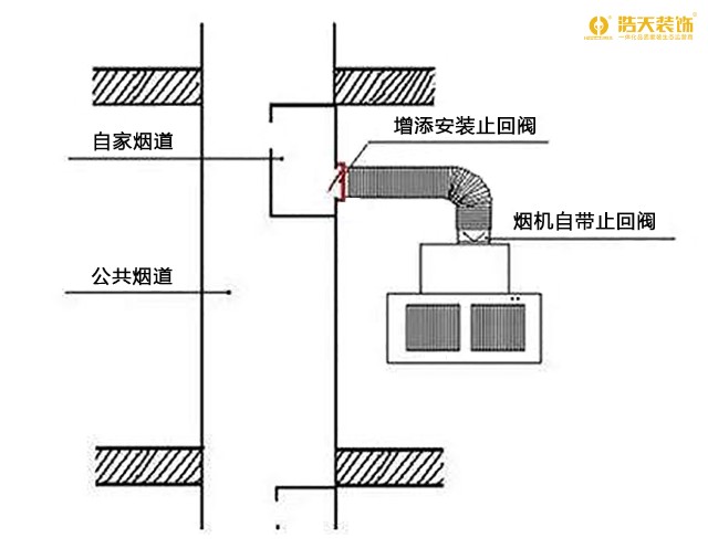 楼房卫生间烟道结构图图片