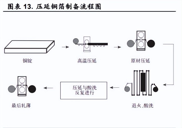 pet铜箔行业深度报告产业化进程提速pet铜箔未来可期