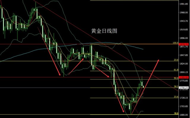 李逸軒83隱忍發展硬道理避險暫退金銀空黃金白銀走勢分析