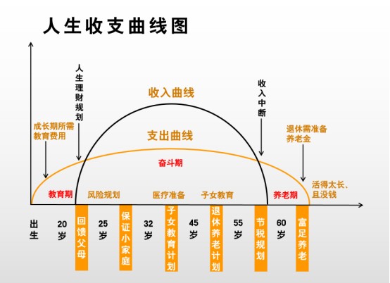 我才25岁,为什么要理财?