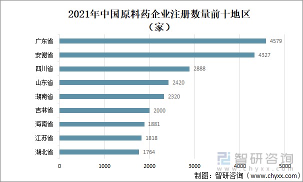 感冒药有哪些药_感冒药隔几个小时吃一次_感冒药：