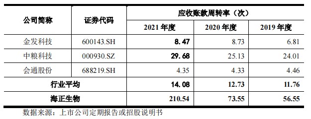 新股简析海正生材688203