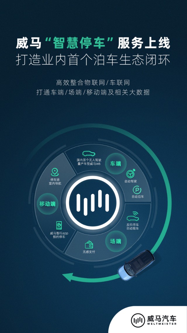 根据官方介绍,"智慧停车"服务第一阶段现已开放,用户登录威马智行app