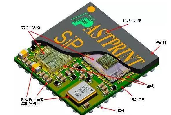 产业丨投向物联网的重磅炸弹系统级sip芯片