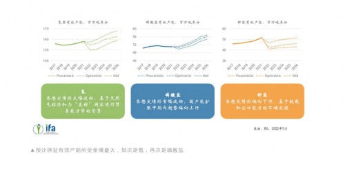 氮磷钾三大肥料供需展望 钾肥行业在五年内仍将保持高度景气 财富号 东方财富网