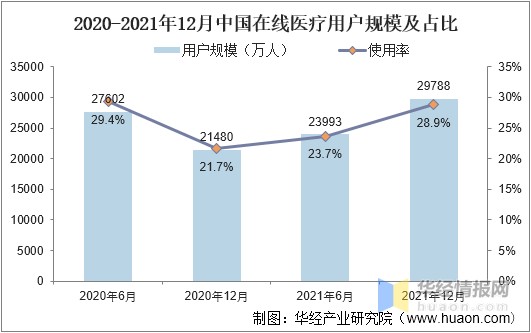 医疗网怎么进入干货！一文看懂互联网医疗行业发展趋势：“互联网+医疗健康”进入3.0阶段_https://www.jmylbn.com_新闻资讯_第6张