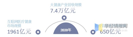 医疗网怎么进入干货！一文看懂互联网医疗行业发展趋势：“互联网+医疗健康”进入3.0阶段_https://www.jmylbn.com_新闻资讯_第5张