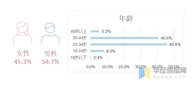 医疗网怎么进入干货！一文看懂互联网医疗行业发展趋势：“互联网+医疗健康”进入3.0阶段_https://www.jmylbn.com_新闻资讯_第9张