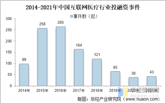 医疗网怎么进入干货！一文看懂互联网医疗行业发展趋势：“互联网+医疗健康”进入3.0阶段_https://www.jmylbn.com_新闻资讯_第7张