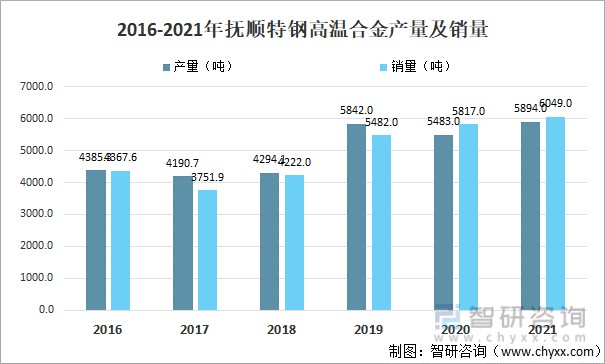 抚顺特钢股票分析