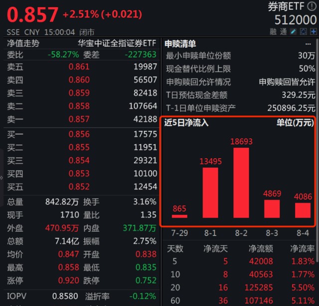 招商证券炒股软件_招商证券十挡软件资金进出软件_招商证券软件开发