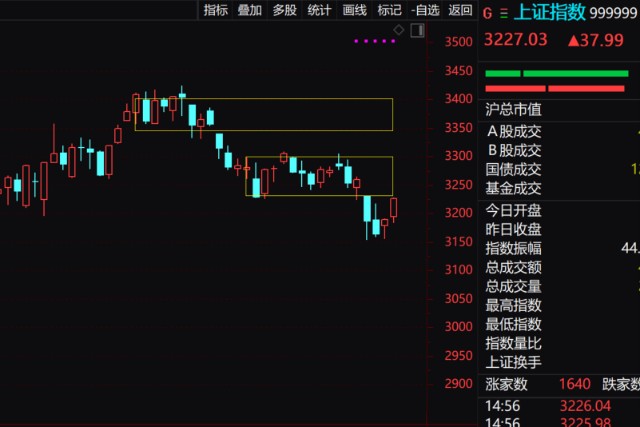 8月7日复盘：下周方向！ 财富号 东方财富网