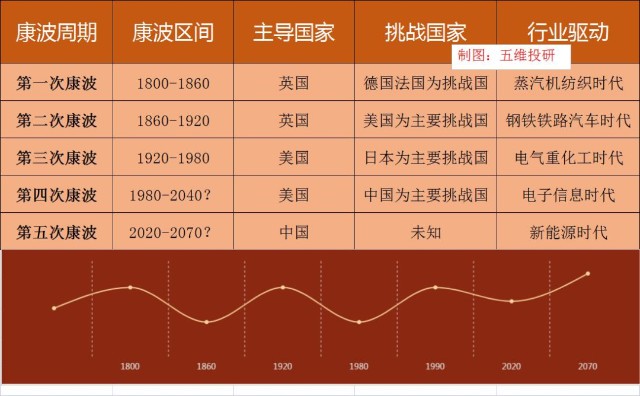 掌握康波周期开启财富大门