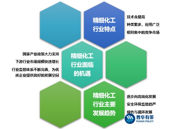 化工原料的行业动态与发展趋势