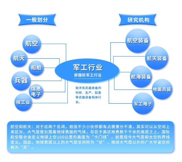 鹏华国防军工系列研究一走进国防军工全景视图