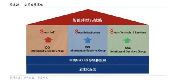 3s指的是什么,(第2页)_大山谷图库