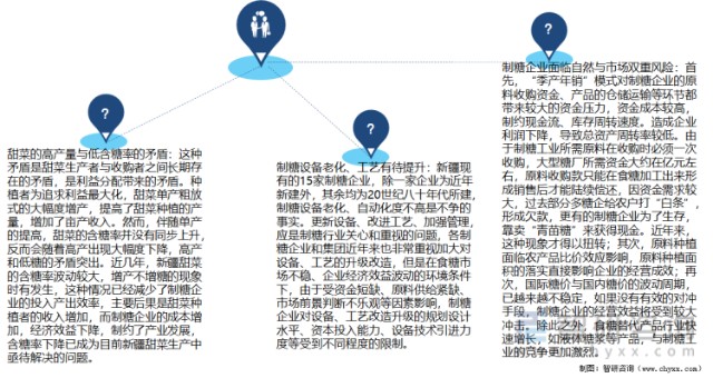 新疆甜菜产业发展中存在的问题