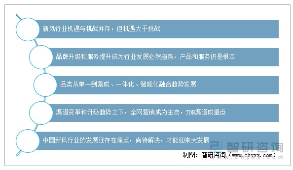 未来新风系统行业发展趋势