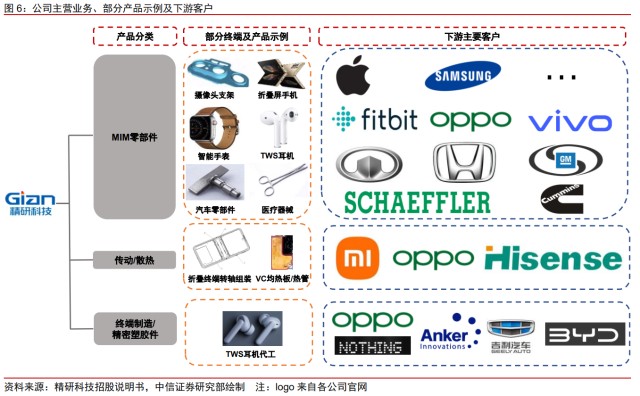 终端产品:主要由子公司安特信承担,此前安特信管理效率较低致业绩承压