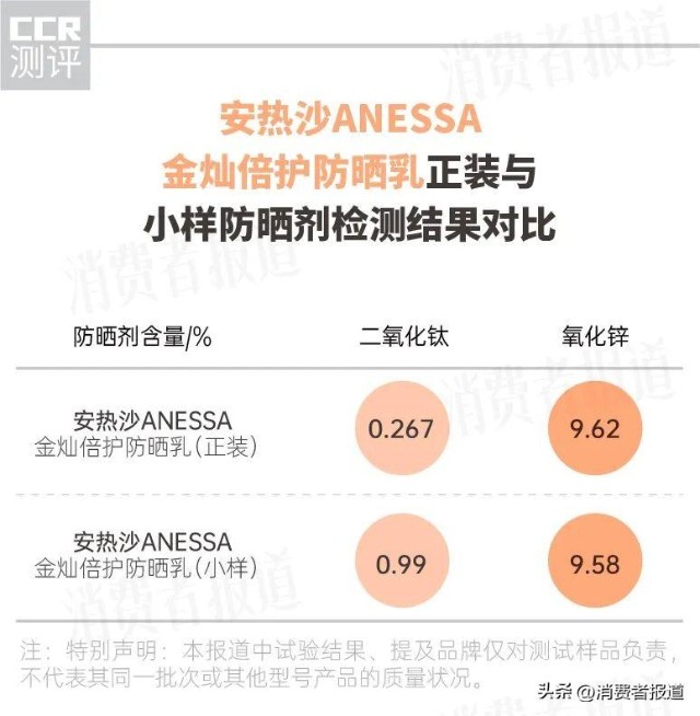 mistine防晒成分表图片