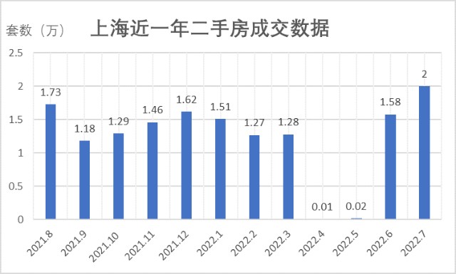 2023年房价暴涨_2023年苏州房价要大涨_漳州港2016年房价大涨