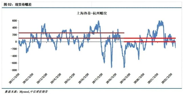 卷螺差倒挂意味着什么 财富号 东方财富网