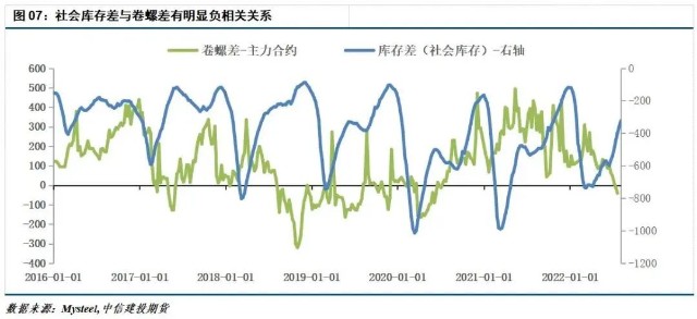 卷螺差倒挂意味着什么 财富号 东方财富网