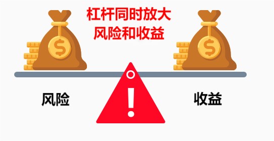 使用杠杆交易,投资者不能只期望获得巨额收益,而忽略风险也跟随放大