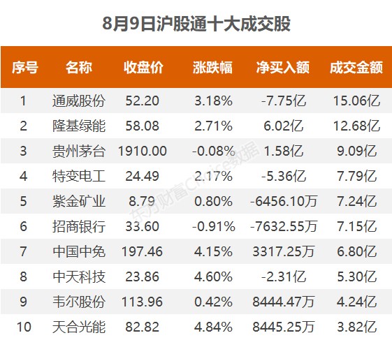 沪指四连阳,资金抢筹通富微电|a股日报_财富号评论(cfhpl)股吧_东方