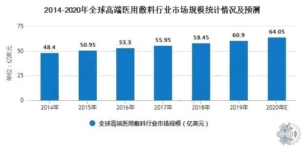 什么是医用膜医用手术薄膜市场调研报告：预计在2028年医用手术薄膜市场规模可以有9.42亿元_https://www.jmylbn.com_新闻资讯_第2张