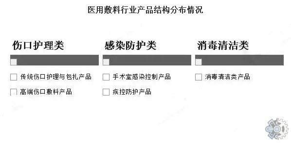什么是医用膜医用手术薄膜市场调研报告：预计在2028年医用手术薄膜市场规模可以有9.42亿元_https://www.jmylbn.com_新闻资讯_第3张