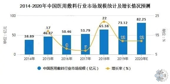 什么是医用膜医用手术薄膜市场调研报告：预计在2028年医用手术薄膜市场规模可以有9.42亿元_https://www.jmylbn.com_新闻资讯_第1张