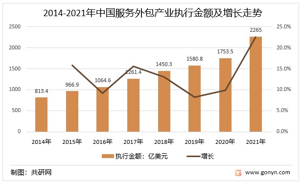 深圳人力外包公司_南京软件人力外包公司_人力外包公司好不好