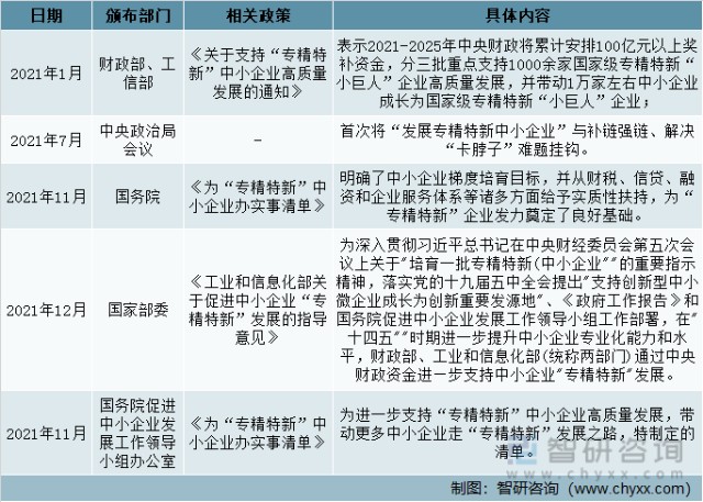 2021年中国专精特新企业发展现状及推动“专精特新”中小企业发展的政策建议分析[图]_财富号_东方财富网