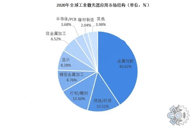 市场调查报告