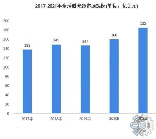 超快激光加工设备市场调查