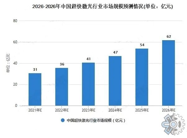 市场调研报告