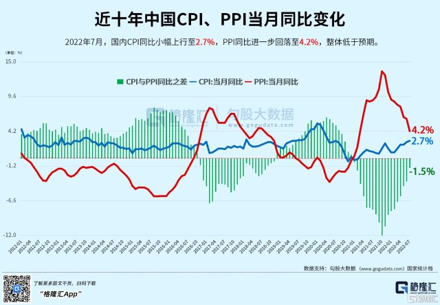 中国近20年cpi指数图图片