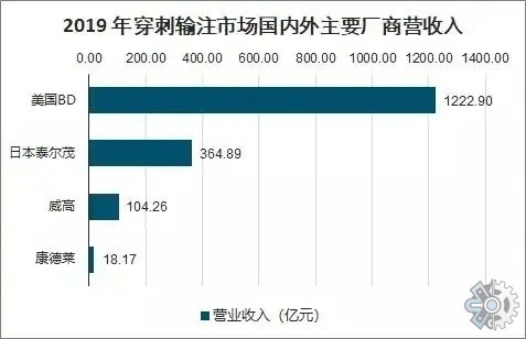 市场调研报告