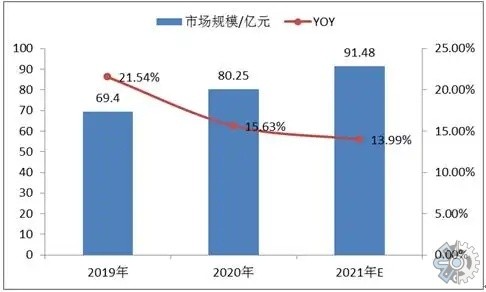 行业分析报告