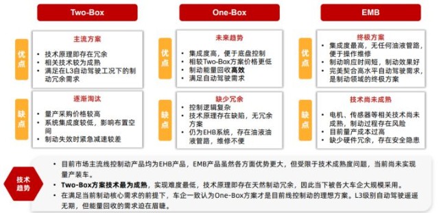 【灼鼎咨询】汽车行业知识报告系列 ——汽车制动技术（线控制动，新能源汽车，智能汽车，EMB，One-Box，iBooster）_财富号_东方财富网