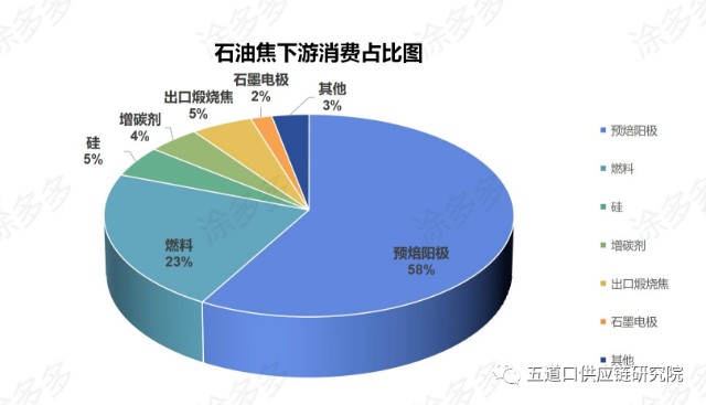 知識庫一文了解石油焦產品工藝分類用途分佈及發展