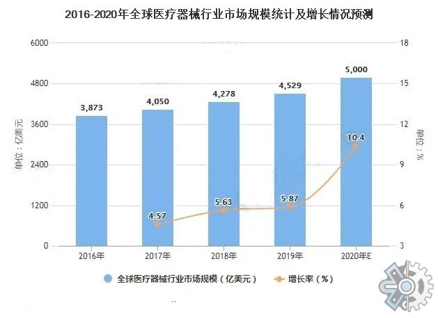 医疗器械怎么样医疗器械市场调研：2022年中国医疗器械市场发展现状与前景分析_https://www.jmylbn.com_新闻资讯_第1张
