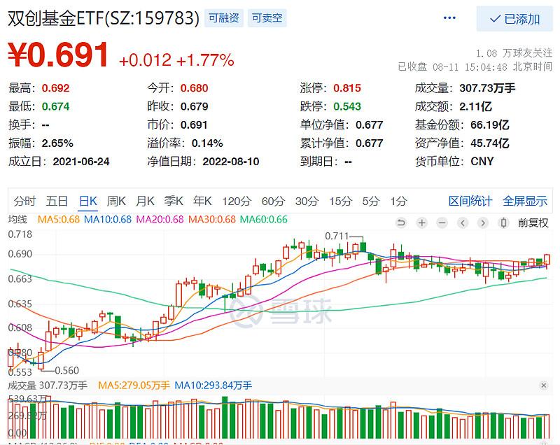 卓胜微股票价格_行情_走势图—东方财富网