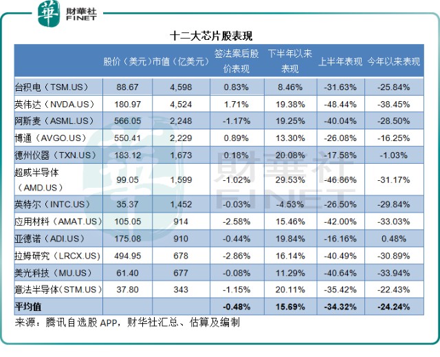 财华洞察 美股的耀眼光芒能持续多久 财富号 东方财富网