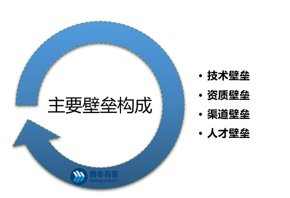 资料来源:普华有策(1)技术壁垒医疗器械是多学科交叉整合的技术密集型