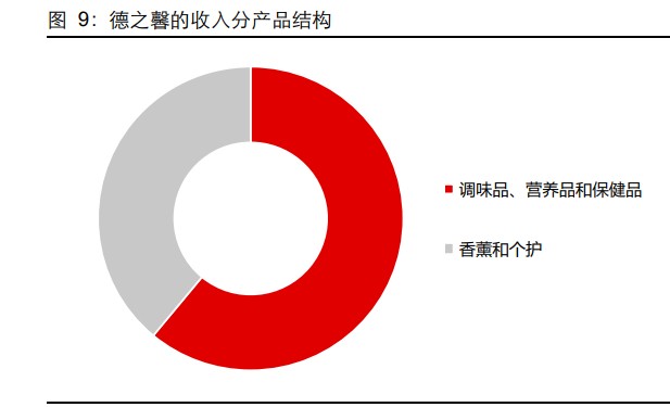 化工行业德之馨复盘全球香精香料巨头风采矍铄跨越百年 财富号 东方财富网